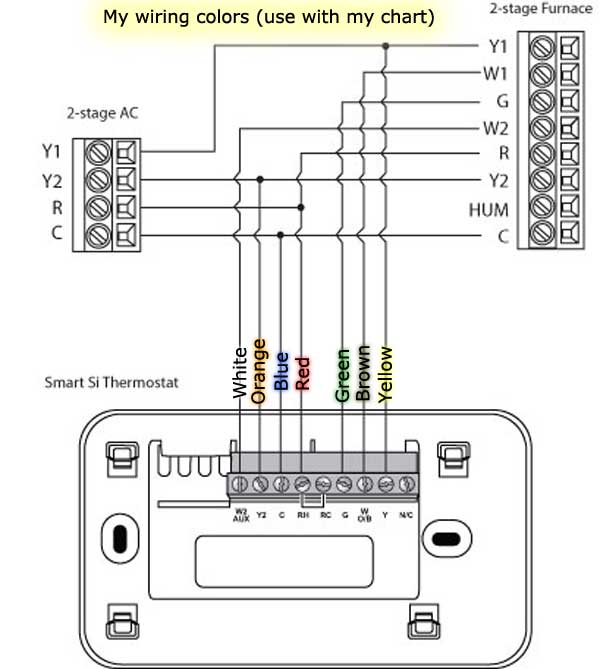 Si wiring (colors)